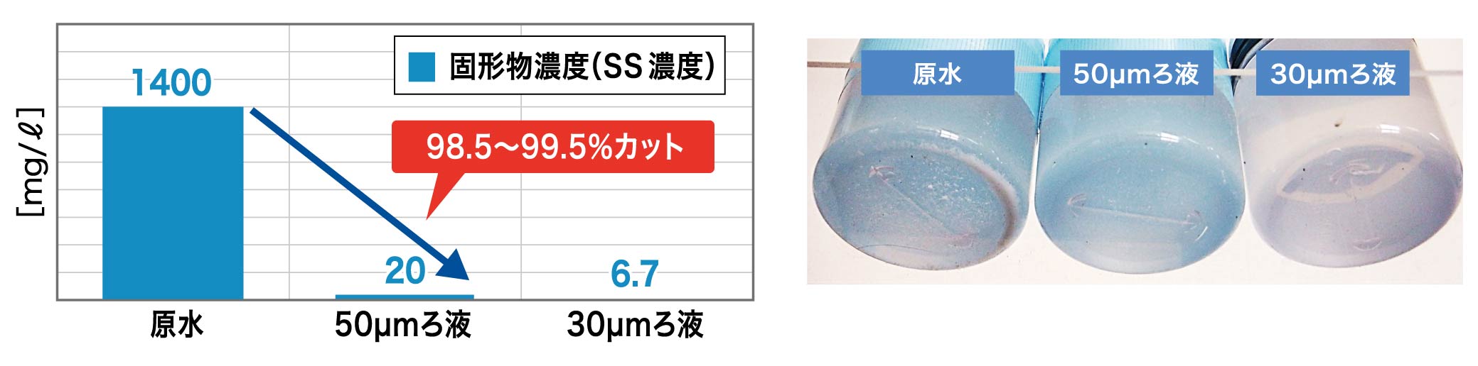 樹脂切粉の回収量